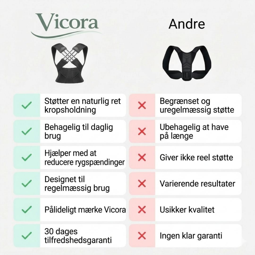 Vicora™ Bælte – Lindrer rygsmerter og forbedrer holdningen