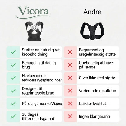 Vicora™ Bælte – Lindrer rygsmerter og forbedrer holdningen